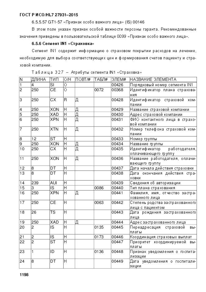 ГОСТ Р ИСО/HL 7 27931-2015, страница 1205